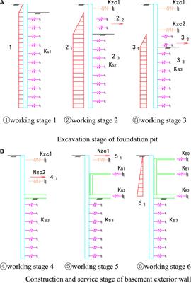 Study on Design Method of Pile Wall Combination Structure in a Deep Foundation Pit Considering Deformation Induced by Excavation